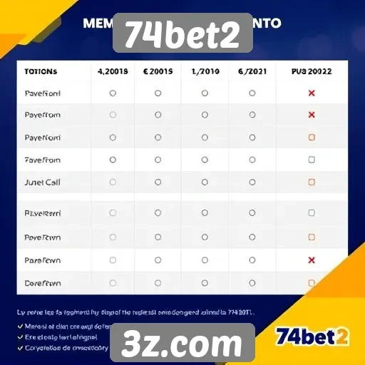 Comparação de métodos de pagamento no 74bet2